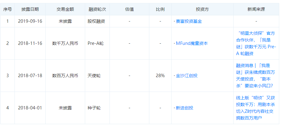 现状：百亿市场的背后仍是蓝海开元棋牌2020中国桌游产业(图23)