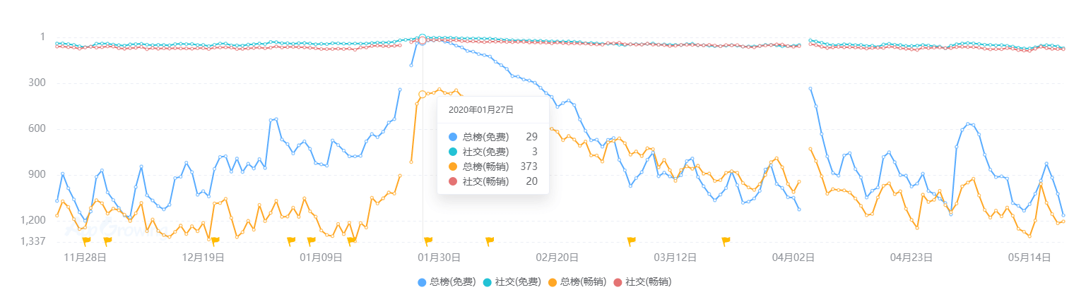 现状：百亿市场的背后仍是蓝海开元棋牌2020中国桌游产业(图2)