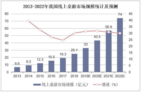 现状：百亿市场的背后仍是蓝海开元棋牌2020中国桌游产业(图4)