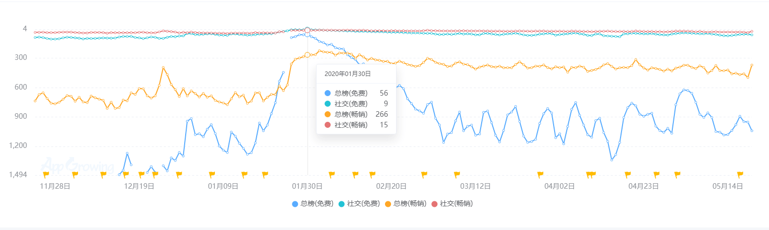 现状：百亿市场的背后仍是蓝海开元棋牌2020中国桌游产业(图10)