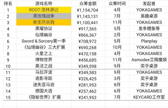 现状：百亿市场的背后仍是蓝海开元棋牌2020中国桌游产业(图16)