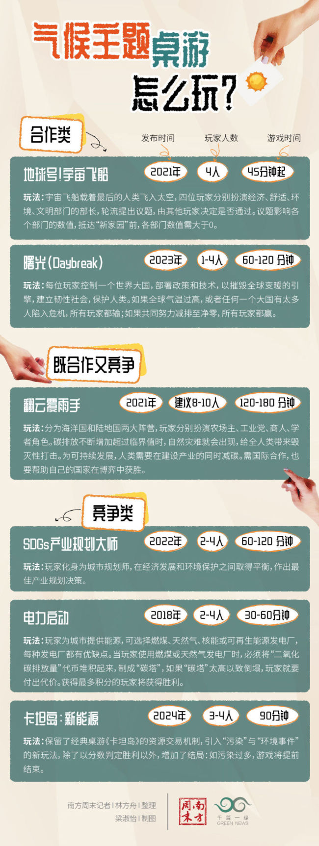 气候桌游怎么玩？ 未来教育新宠？开元棋牌推荐让比尔·盖茨着迷的(图1)